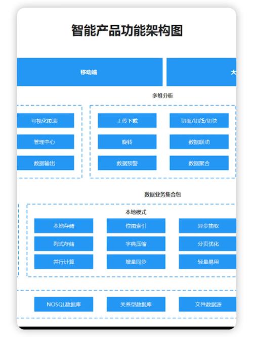 智能产品功能架构图