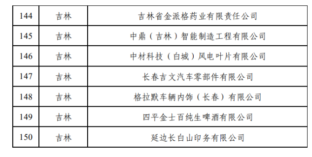 吉林政事儿一周报48期丨开放合作新&ldquo;吉&rdquo;遇 &ldquo;创业奋斗 &lsquo;就&rsquo;在吉林&rdquo;