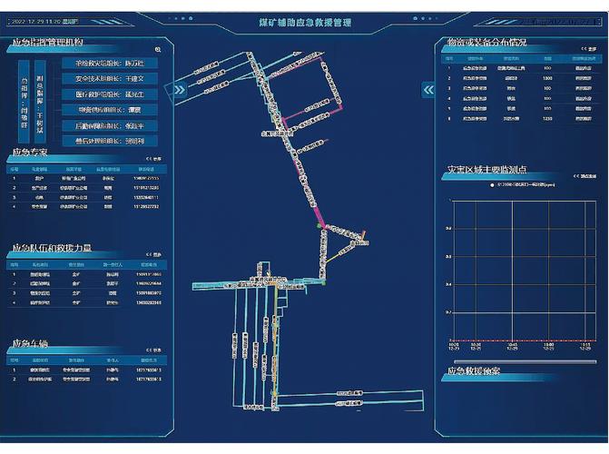 煤矿灾害智能综合防治系统构建及关键技术